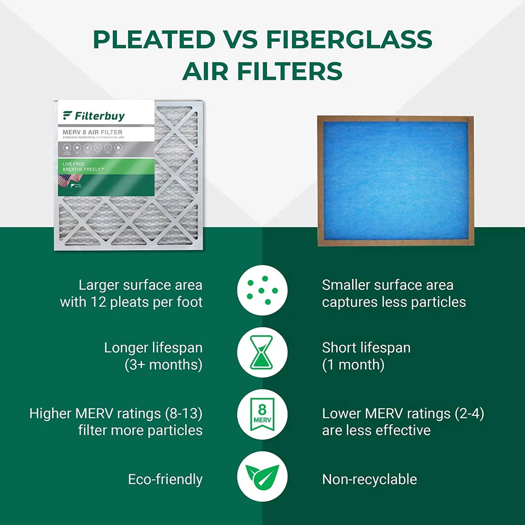 Filterbuy 20x21x5 MERV 8 Pleated HVAC AC Furnace Air Filters for Lennox X8790 / PCO14-23 (1-Pack)