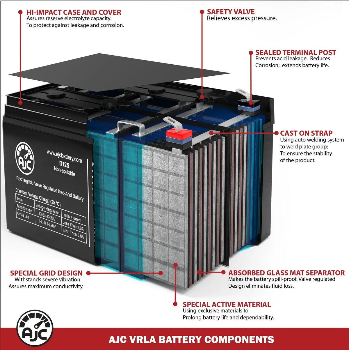 Shoprider Enduro XL4+ 889XLSBN 12V 75Ah Mobility Scooter Battery - This Is an AJC Brand Replacement