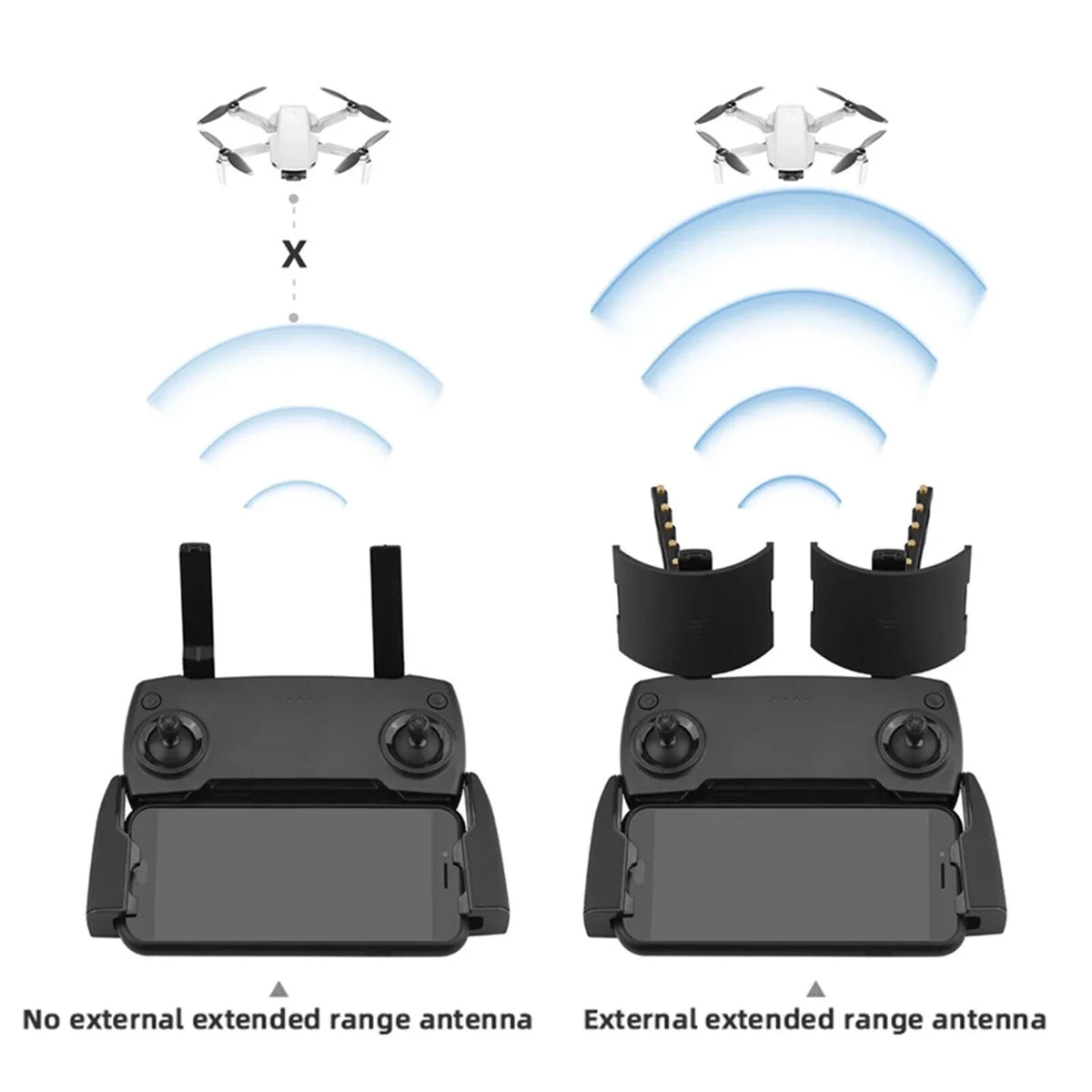 Yagi-UDA Antenna Booster For DJI Mavic2/Mini/AIR/PRO Drone Signal Range Extender