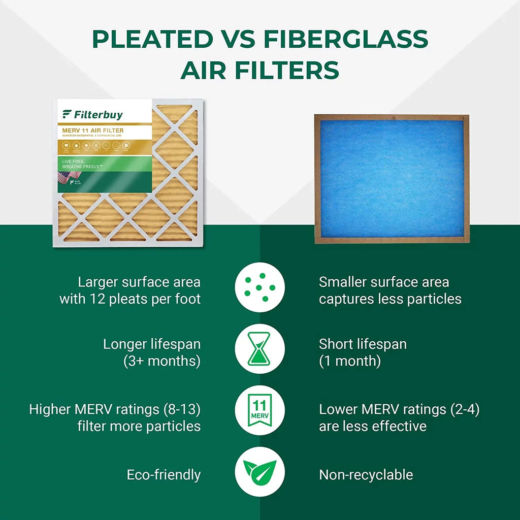 Filterbuy 12x36x2 MERV 11 Pleated HVAC AC Furnace Air Filters (4-Pack)