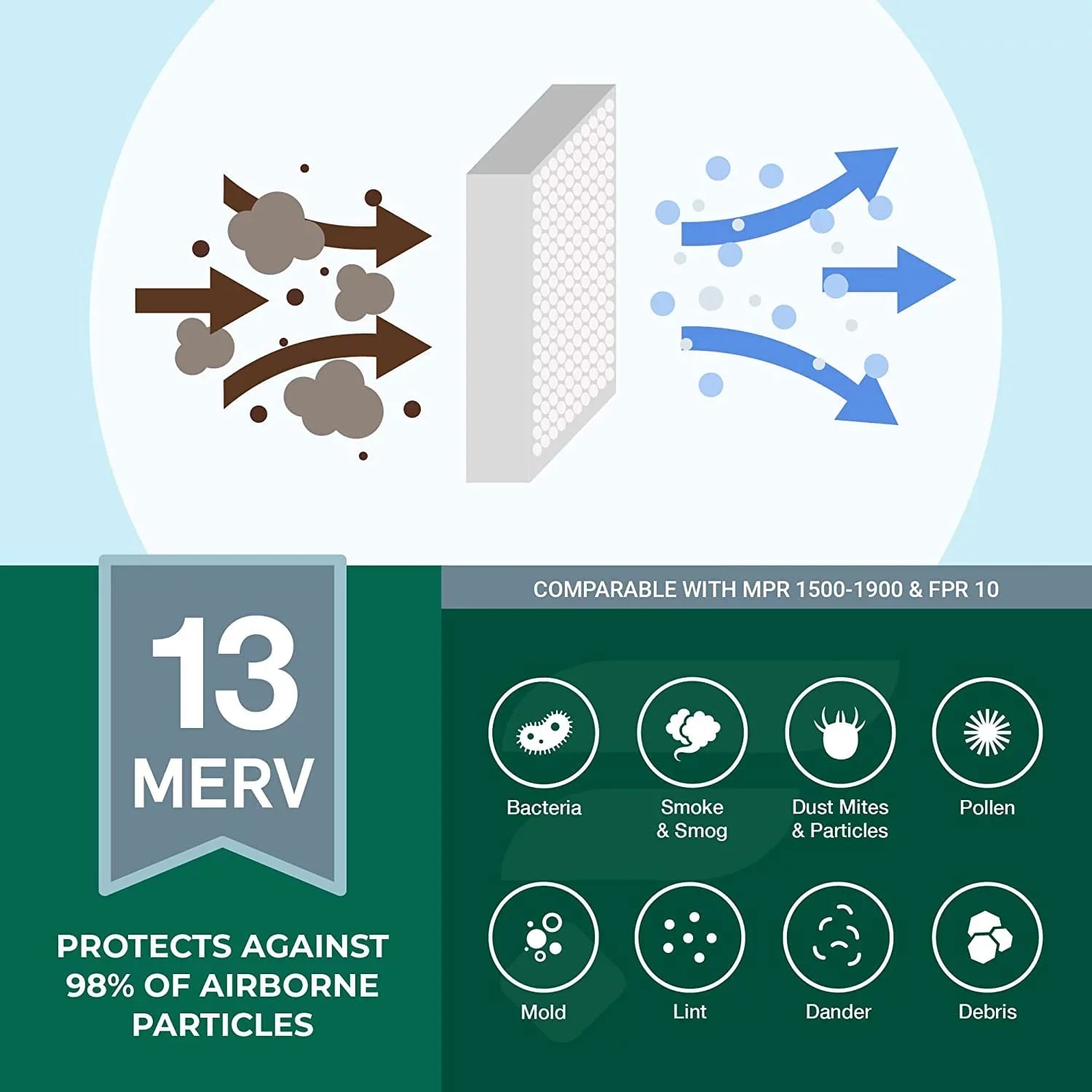 Filterbuy 16x25x2 MERV 13 Pleated HVAC AC Furnace Air Filters (2-Pack)