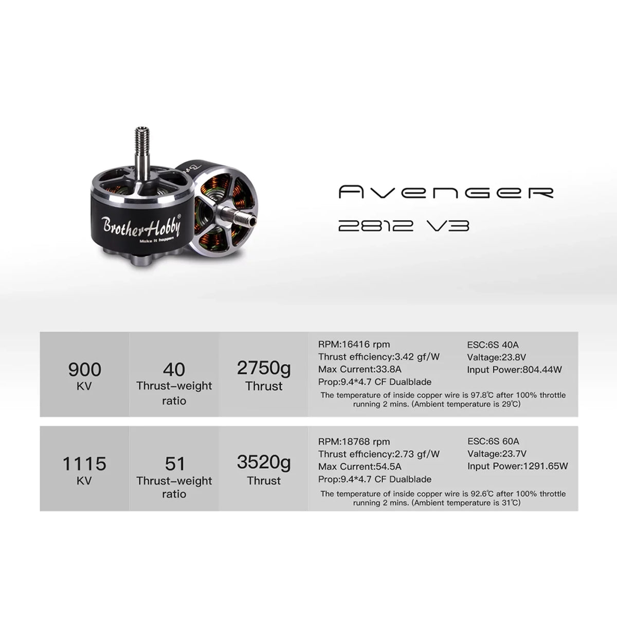 Nebublu ESC,V3 1115KV Motor 2812 V3 FPV Remote Drone ERYUE dsfen ESC V3 900KV Motor HUIOP Motor 4PCS