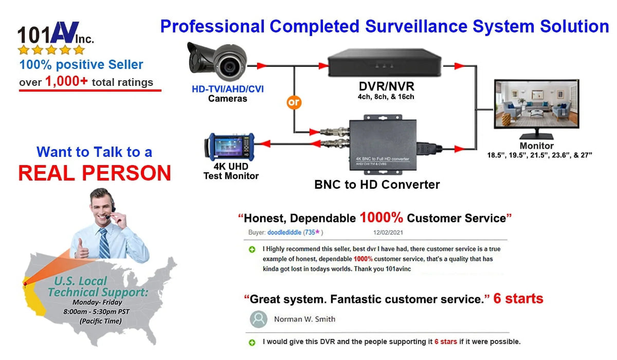 101AV 1080P True Full-HD 4in1 (TVI, AHD, CVI, CVBS) IR Indoor Dome Camera 2.8-12mm DWDR OSD Control D/N Vision High Resolution Wide Angle View for CCTV DVR Home Office Surveillance Security DC12V