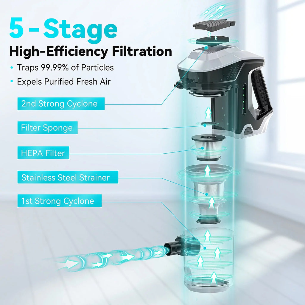 INSE Cordless Vacuum Cleaner, 15Kpa 180W Powerful Suction Stick Vacuum Cleaner, Up to 40min Runtime, 3 in 1 Handheld Vacuum Cleaner for Thin Carpet Hard Floor Pet Hair