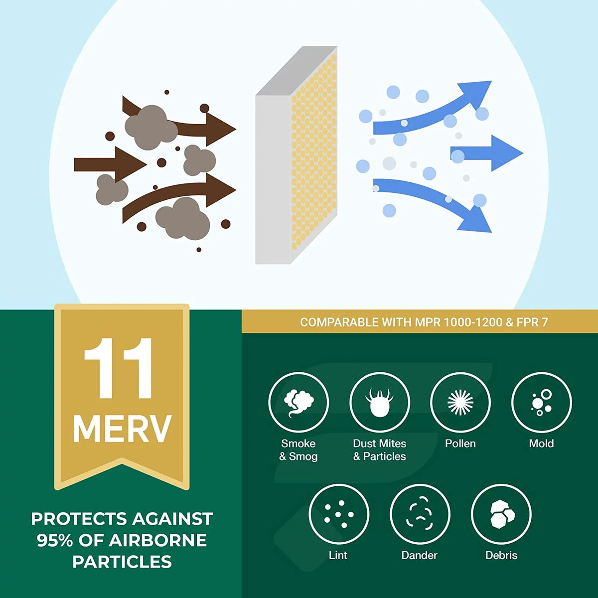 Filterbuy 10x25x1 MERV 11 Pleated HVAC AC Furnace Air Filters (6-Pack)