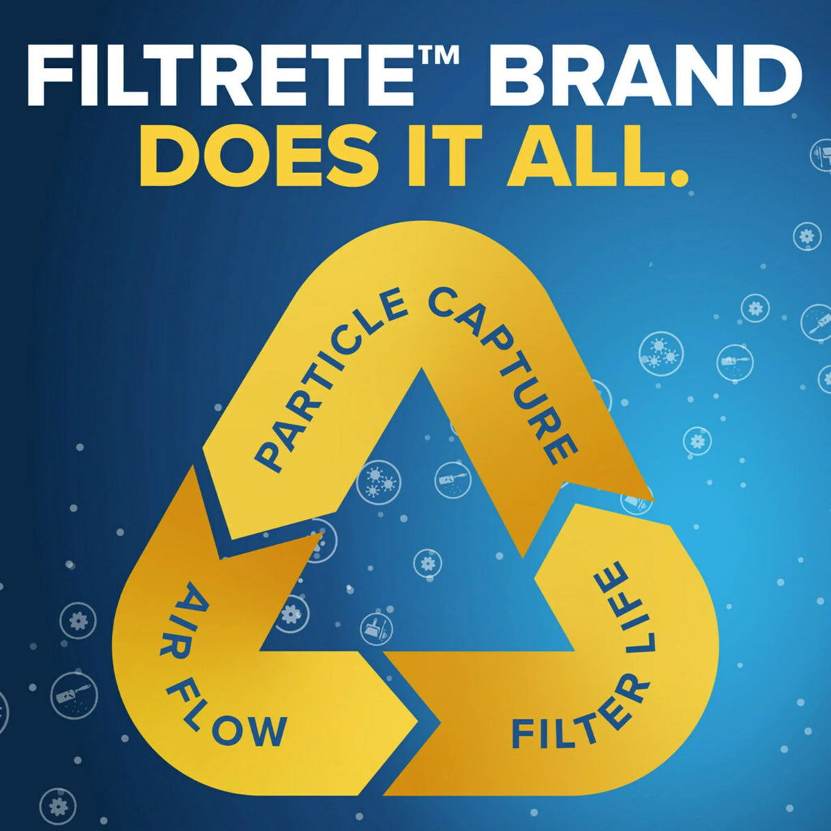 Filtrete 18x20x1 Air Filter, MPR 800 MERV 10, Micro Particle Reduction, 4 Filters