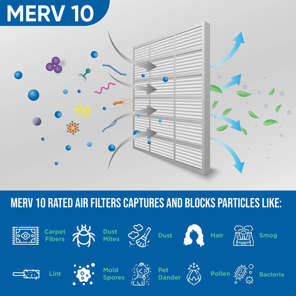 20x22x1 MERV 10 Pleated HVAC Air Filters by Glasfloss. ( Quantity 5 ) Exact Size: 19-1/2 x 21-7/8 x 7/8