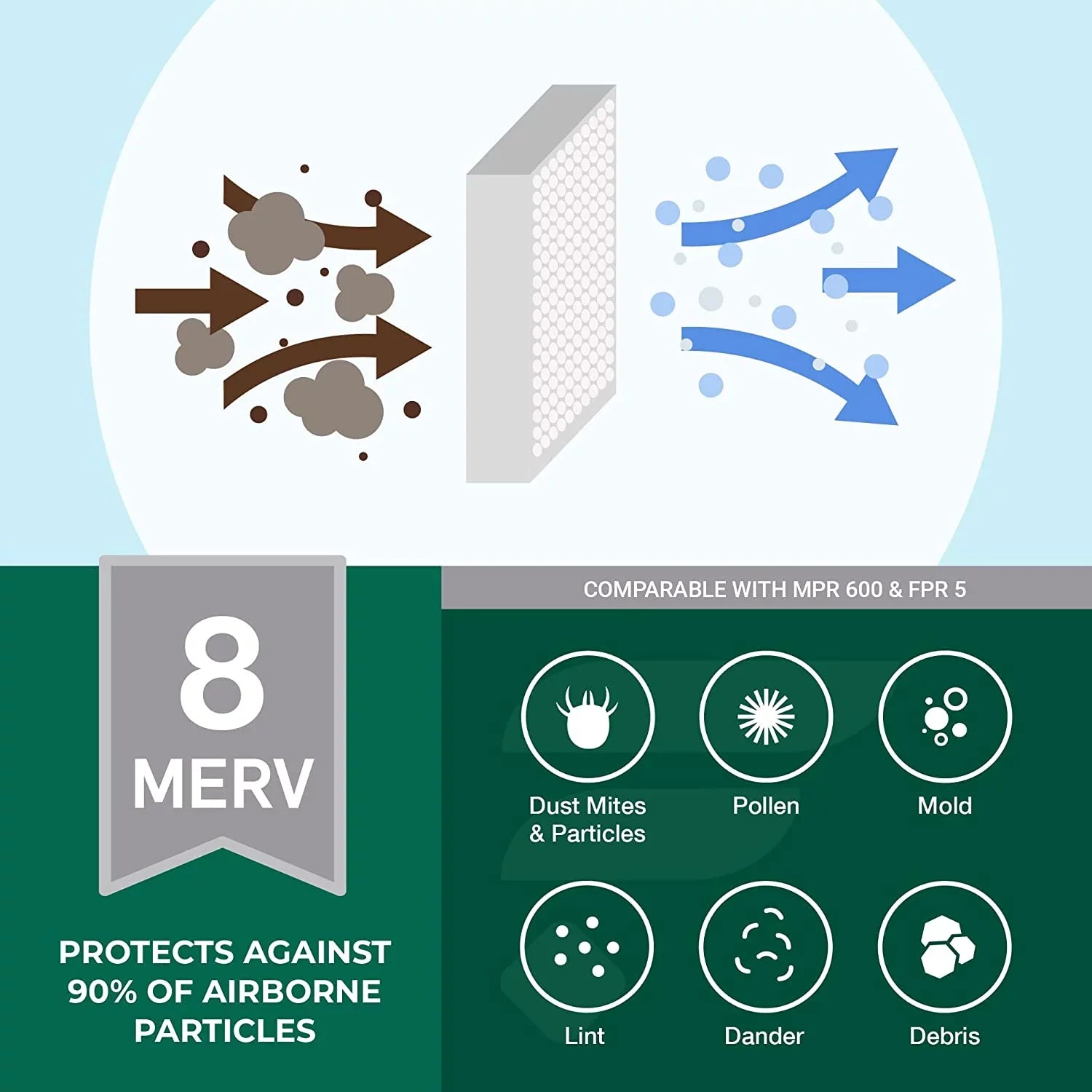 Filterbuy 20x20x2 MERV 8 Pleated HVAC AC Furnace Air Filters (6-Pack)