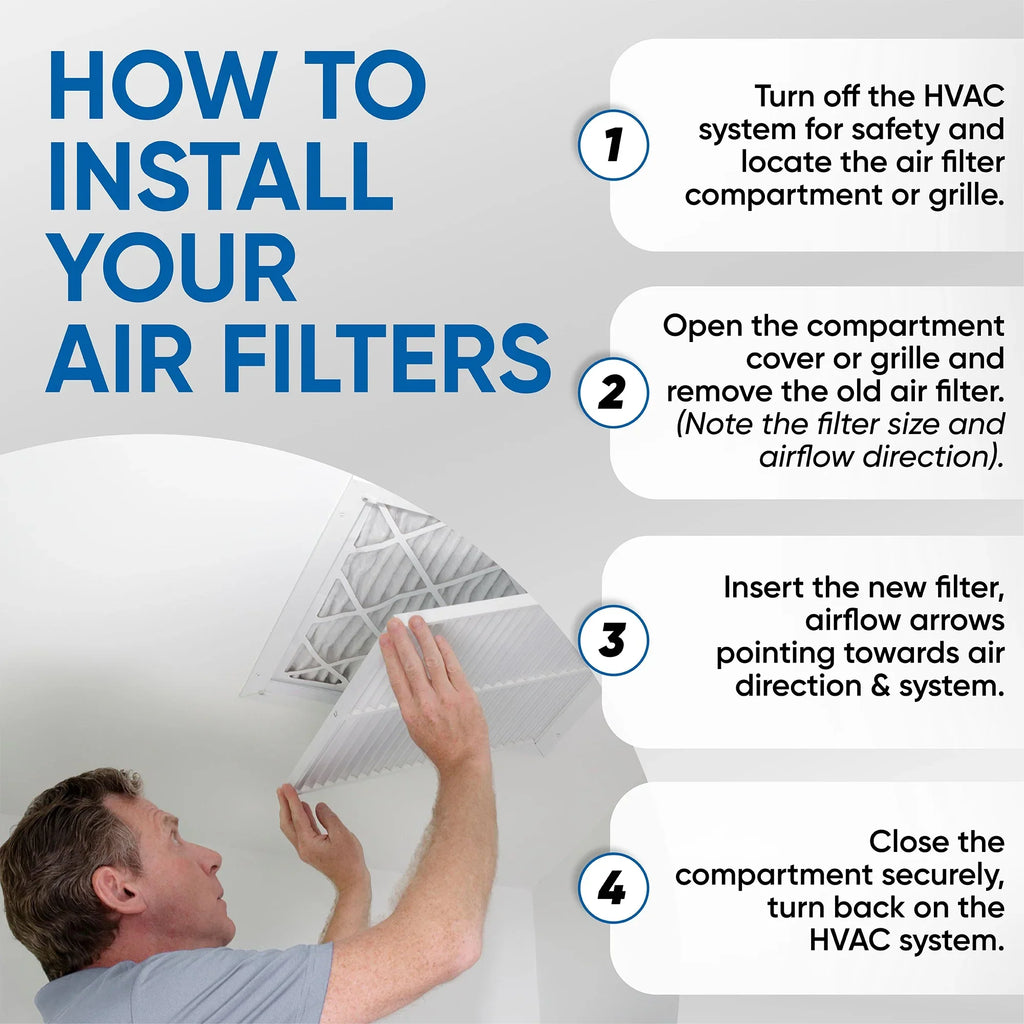 20x24x4 MERV 10 Pleated AC Furnace Air Filters by Glasfloss Industries. ( 3 Pack ) Exact Size: 19-3/8 x 23-3/8 x 3-3/4